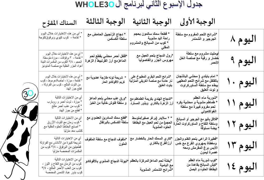diet whole30 w2 arabic